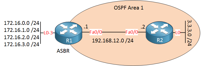 External summarisation